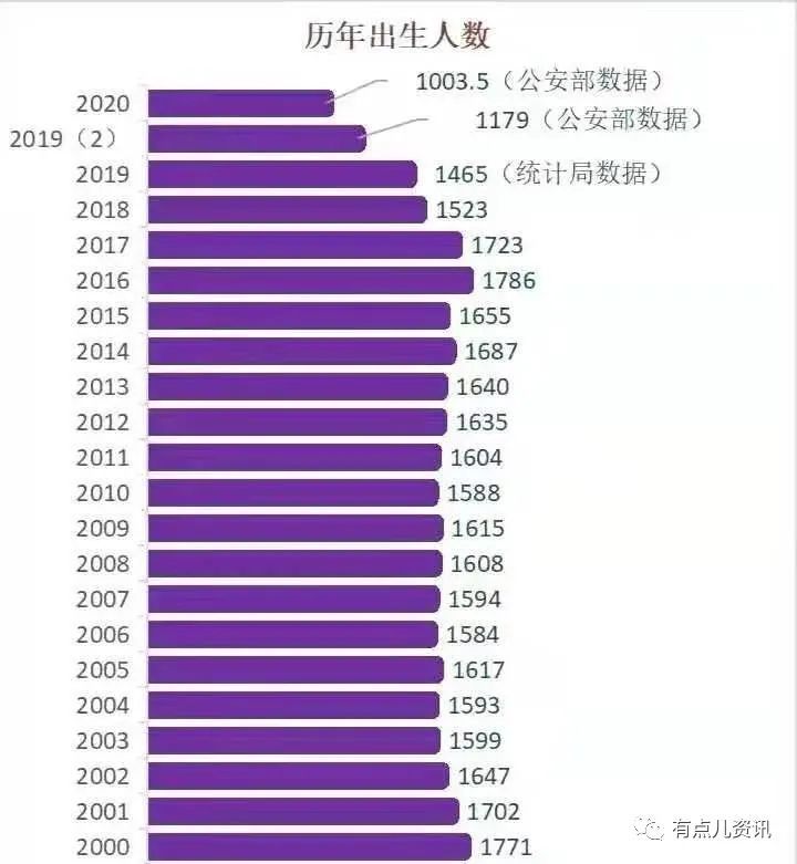 90后人口总数