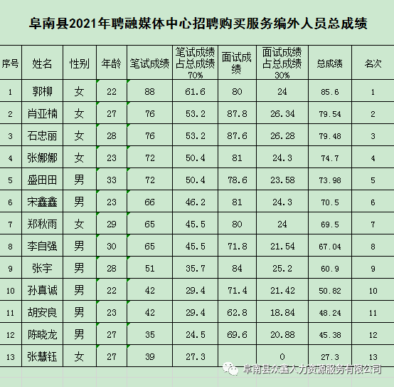 南县2021年gdp及人口_灌南县2021年公开招聘事业单位工作人员28人(2)