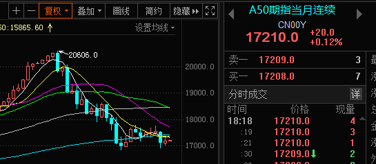 a股硬气67这个国家汇率暴跌股市熔断都不影响a股逆势收红