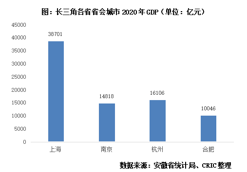 2019年安徽省常住人口_安徽省人口密度分布图(3)