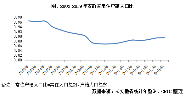 什么是人口机械增长_机械基础轴是什么(2)