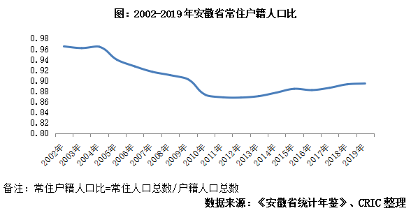 机械增长是人口迁移吗_人口迁移(2)