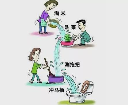 生活中的节约用水小知识你知道几个