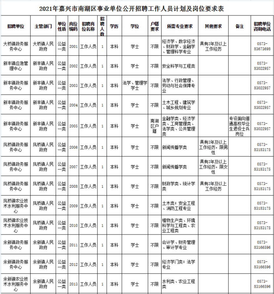 2021年嘉兴市人口_嘉兴市人口分布图