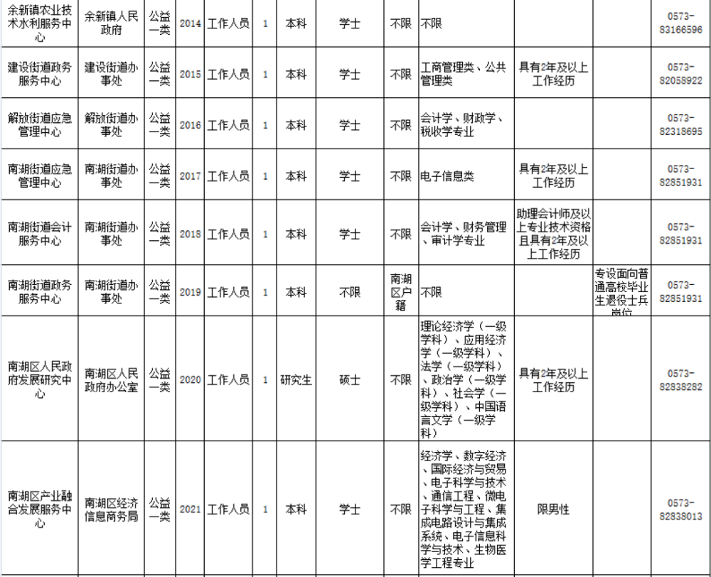 2021年嘉兴市人口_嘉兴市人口分布图