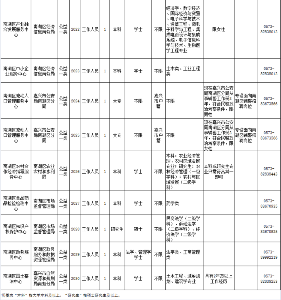 2021年嘉兴市人口_嘉兴市人口分布图