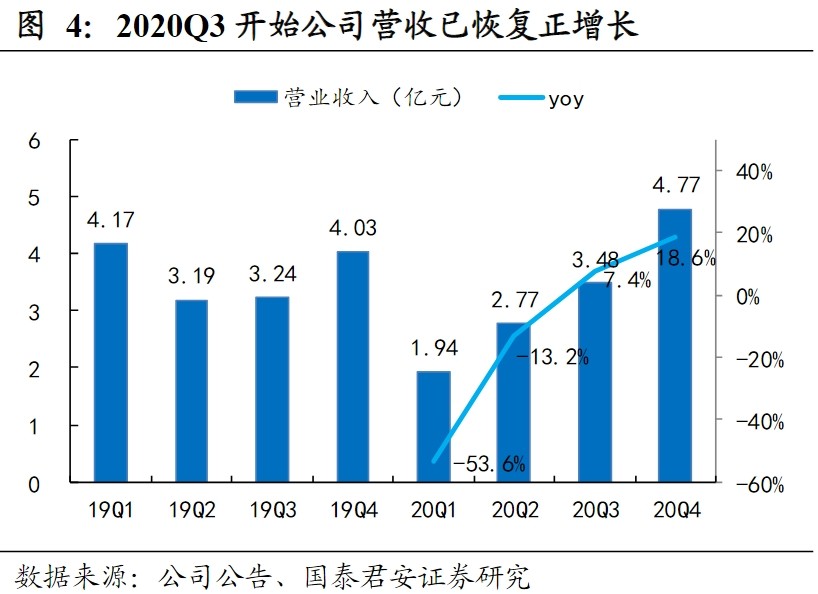人均观念_中国人均寿命变化图(3)
