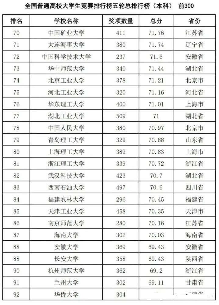 车辆专业大学排名_计算机专业大学排名(2)
