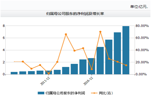 GDP纳统(3)
