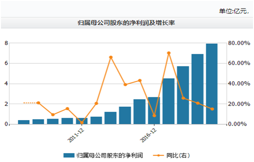 gdp进入安全模式_实时