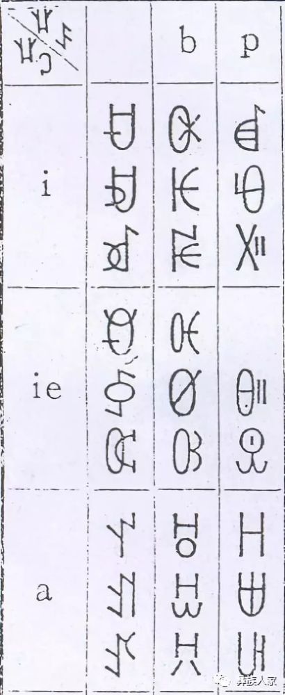 图4:四川规范彝文字表