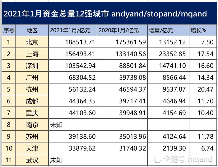 2021年广州经济总量_广州2021年地铁线路图