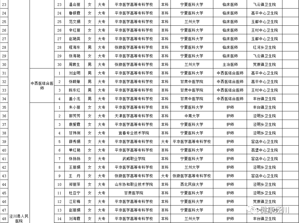 泾川县多少人口_泾川县王村镇长孟红刚(2)