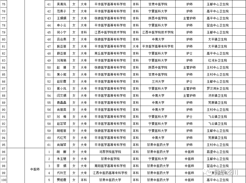 泾川县多少人口_泾川县王村镇长孟红刚(2)