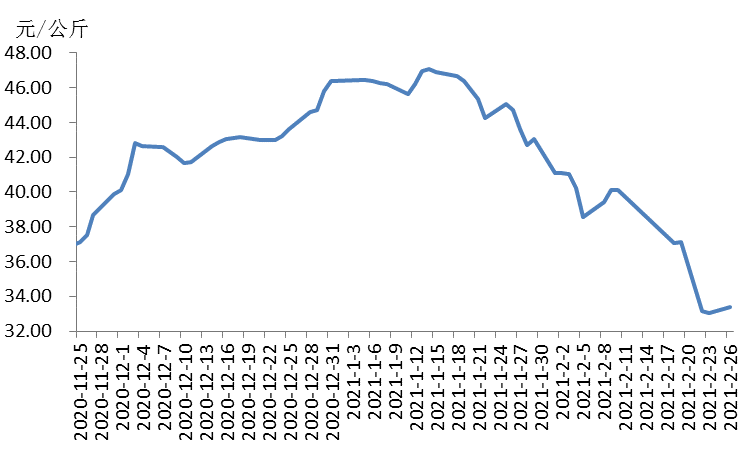 陕西2021年1至2月各市GDP_2021年1 4月中国零售消费行业经济运行月度报告(2)