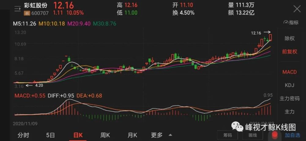 3月22日股票涨停密码