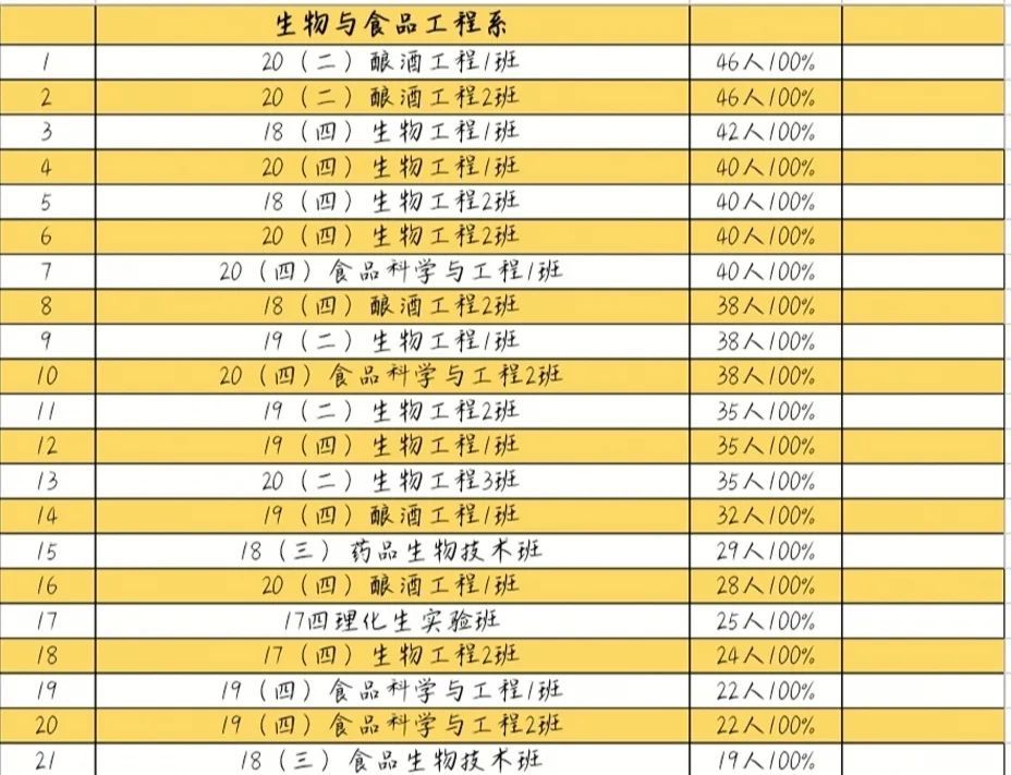 gdp药品管理_这100家医院,药品采购金额最多(2)