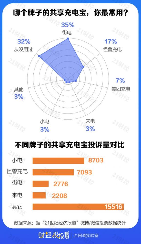 2费怪几人口d_中国人口近几年曲线图(2)