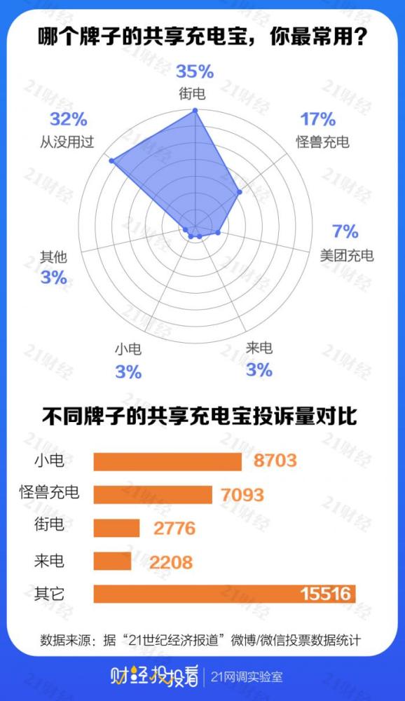 2费怪几人口d_中国人口近几年曲线图(2)