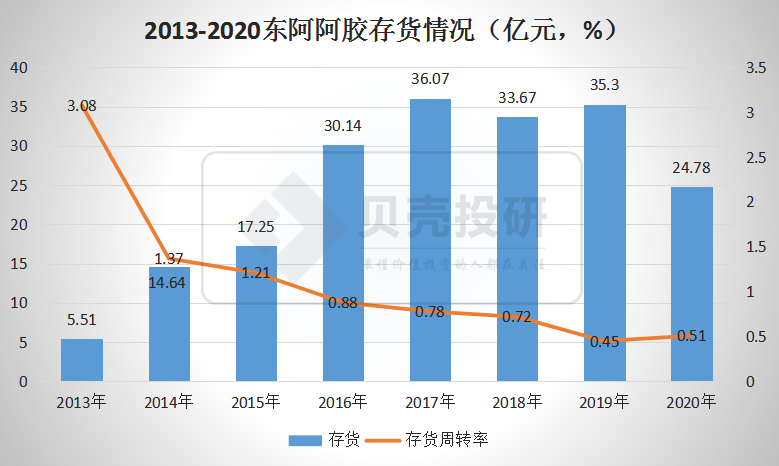 东阿人口_东阿人眼中的其他八县市,其他八县市眼里的东阿...笑哭了