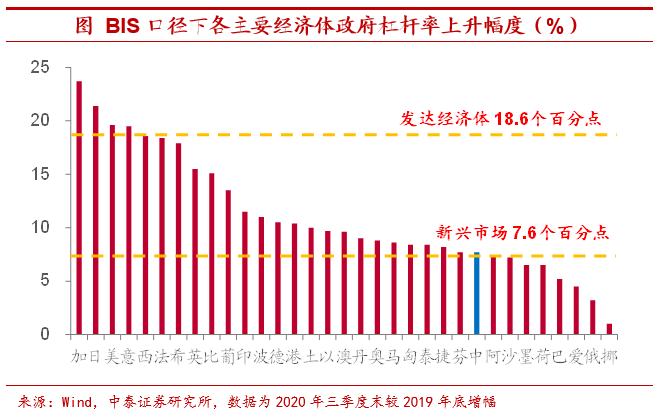 名义gdp等于