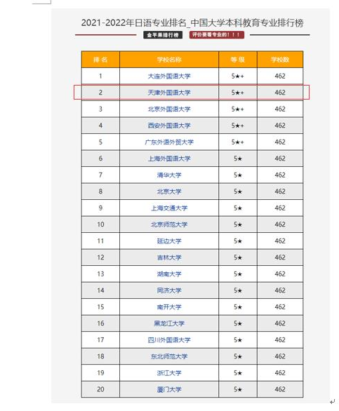 日语学校排名_日语五十音图