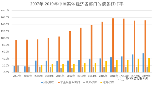 世界上10个GDP最少的国家(2)