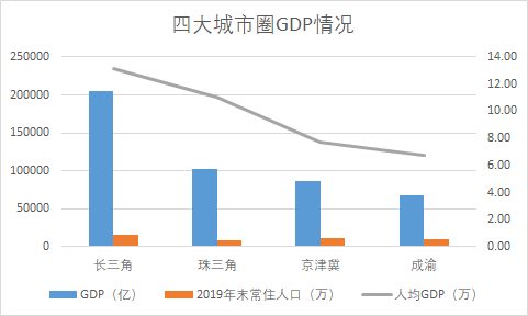 中江2020gdp_南京,无锡和苏州,从GDP来看,谁的空间更大