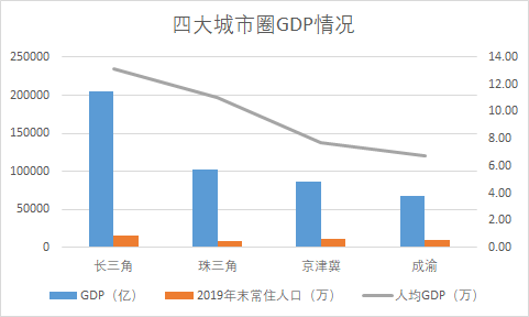 2020各城市人均gdp(3)