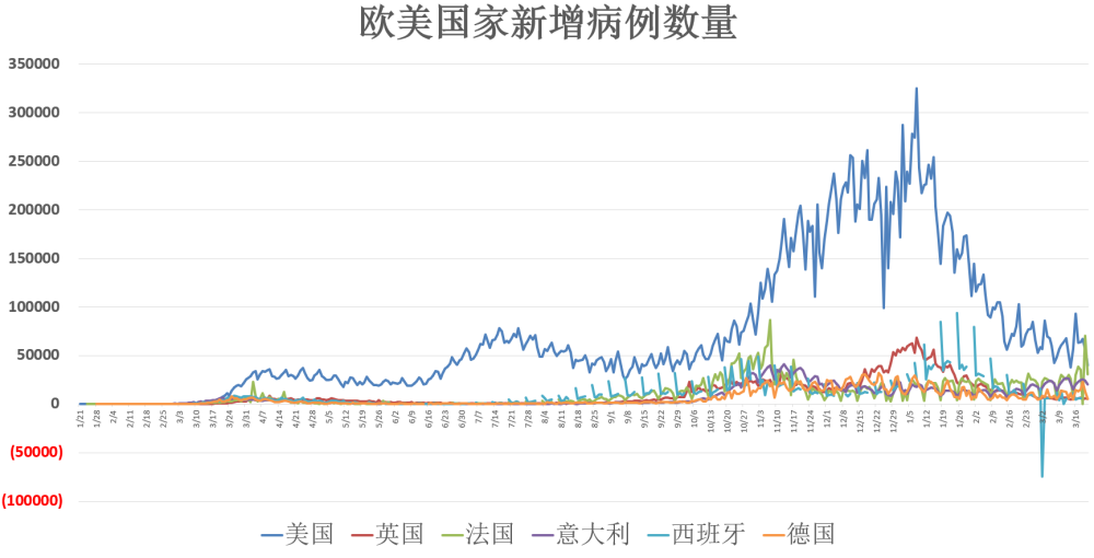 疫情动态简谱_疫情动态(3)