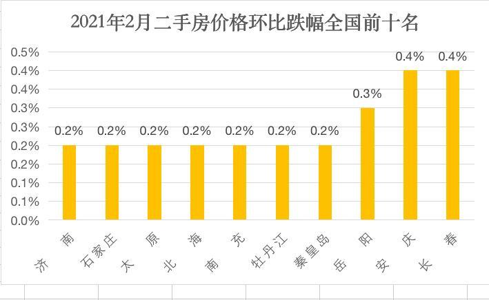 2021年长春多少人口_2021年长春7月车展