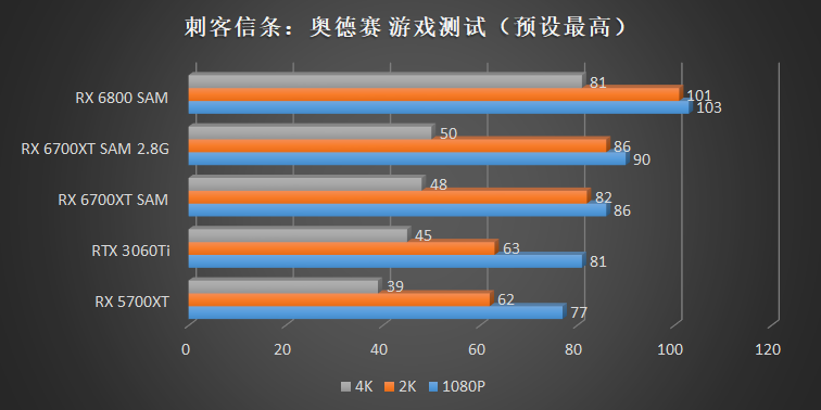 其实我是空气哒!amd radeon rx 6700xt 评测