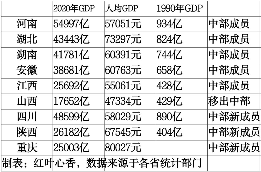 2020年陕西省gdp(3)