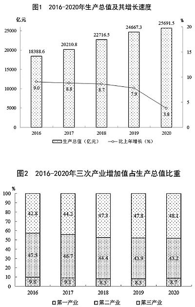 2020江西乐平市gdp_江西省及下辖各市经济财政实力与债务研究 2019(3)