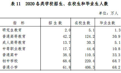 江西省2020年各市全年GDP_江西省各市布局图