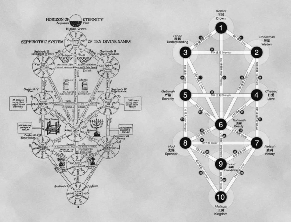 占星树塔罗牌&星盘教程:西方占卜的核心——卡巴拉生命之树!