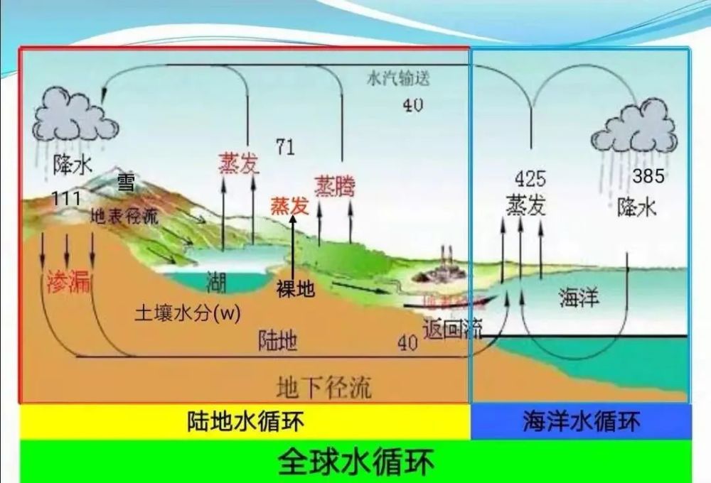 世界气象日关注气候守护海洋