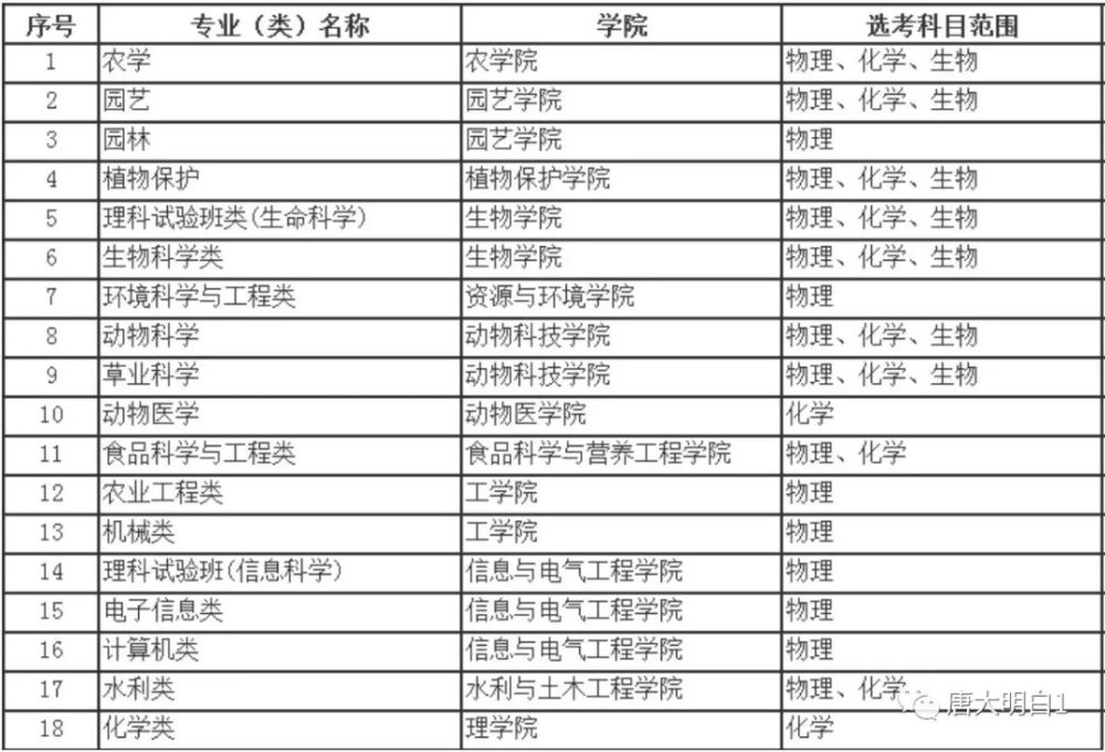 农林类大学排名_西北农林科技大学