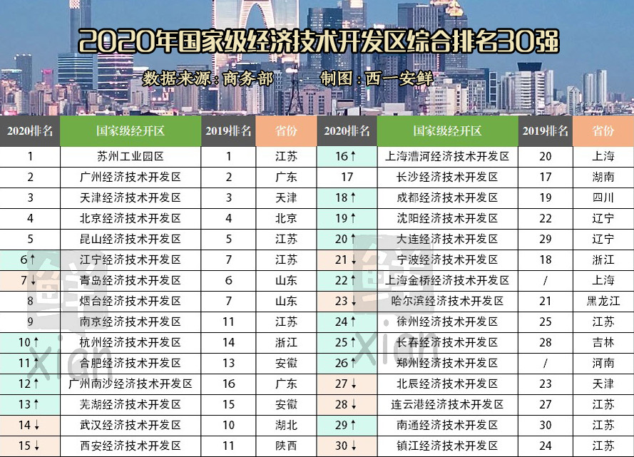 大连经济排名_大连长兴岛幼儿园排名