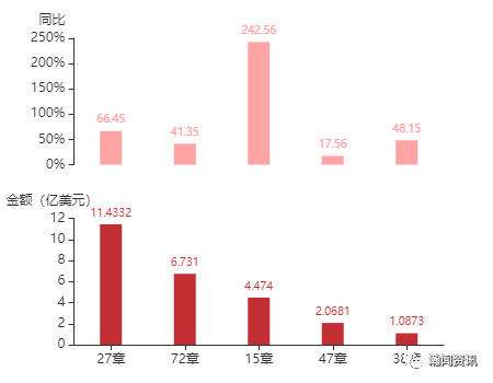 印尼2021年gdp_在印尼哪些行业将优先接种疫苗