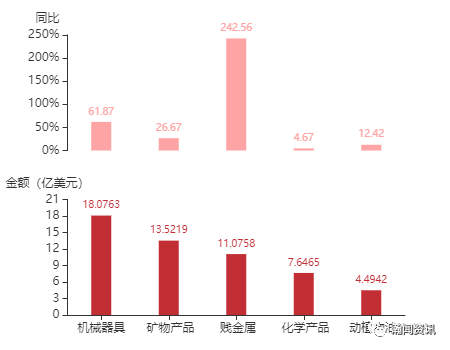 印度2021年1月gdp_印度2020 2021财年GDP为 7.3 系40多年来 最差 水平(3)