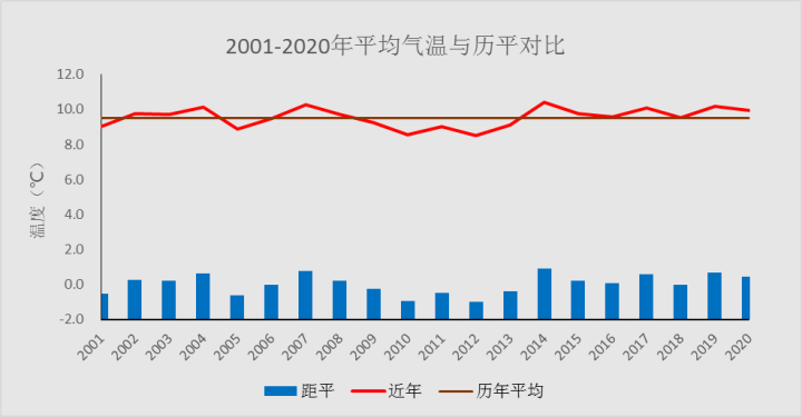 2020鞍山gdp
