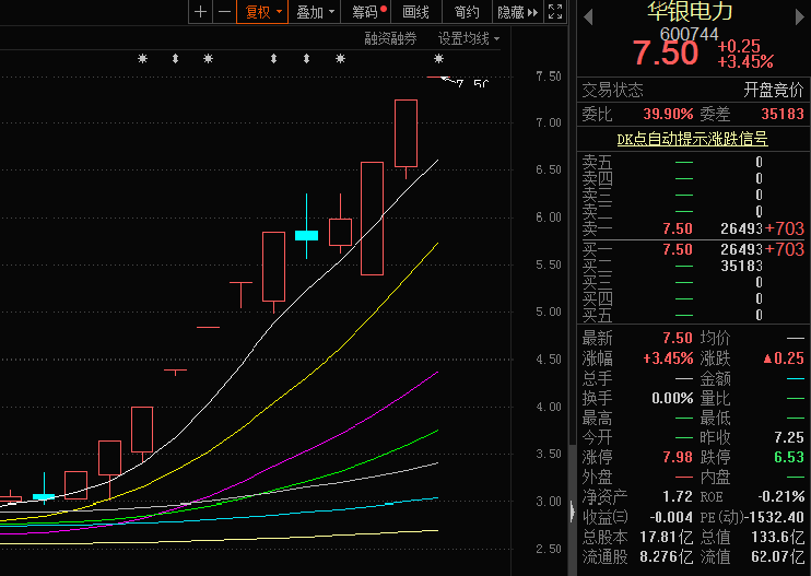 揭秘建仓涨停板股票原因——建仓华银电力今日再涨停0322