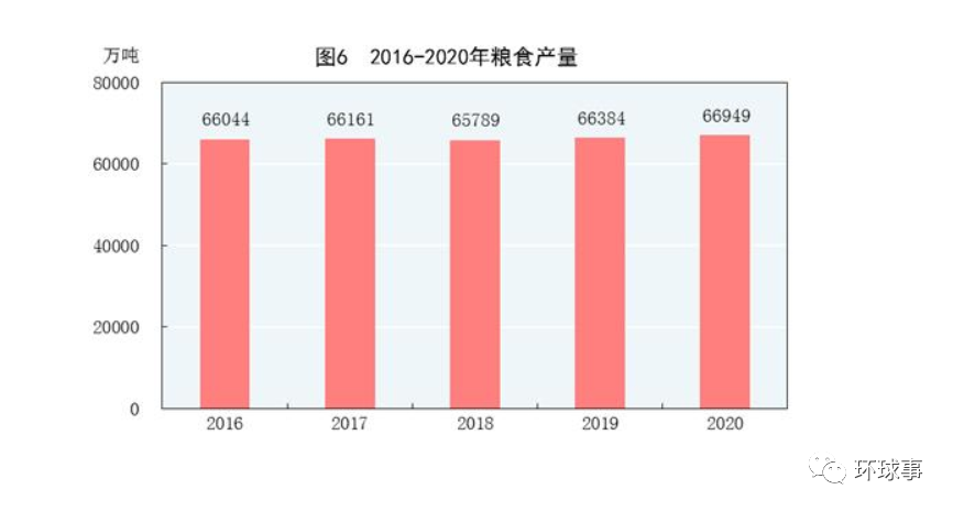 人均年粮食_人均农业粮食产量