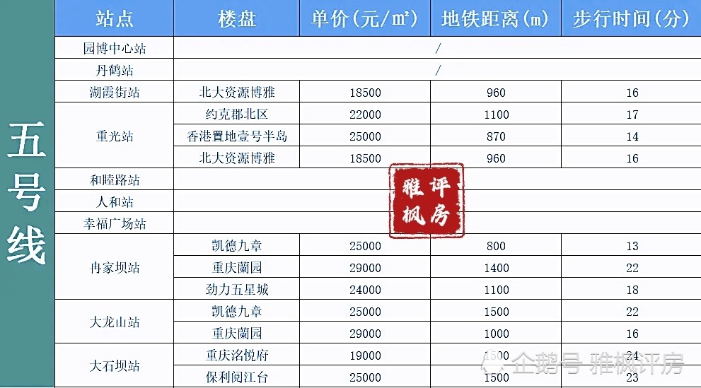 【重庆轻轨房第五季之5号线,冉家坝的大平层香吗?】