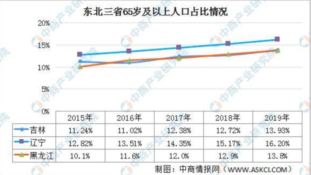 东北人口增长倒数第一_倒数第一图片