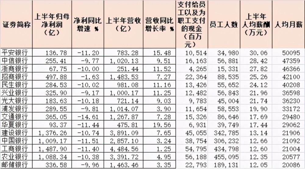 人均薪酬最高_薪酬体系图片(2)