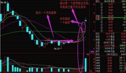 在整理多日之后,股价开始向上,一般在早盘便可推算出其量,如果该股票