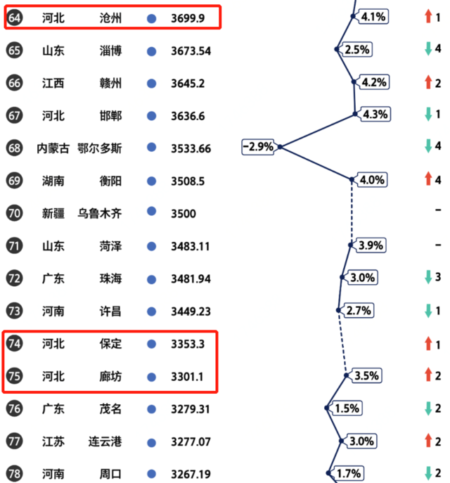 沧州经济总量是多少_沧州火锅鸡图片