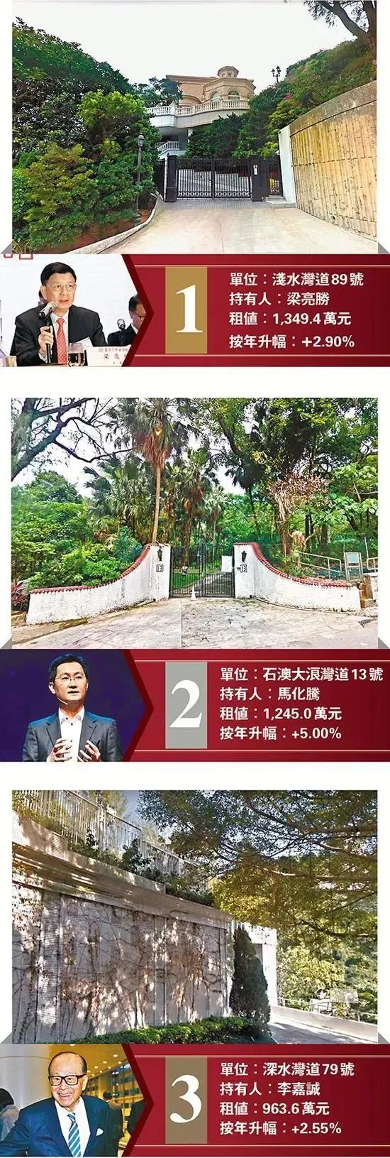 香港最贵豪宅！李兆基家值40亿面积6万尺，李嘉诚父子都比不过-腾讯新闻